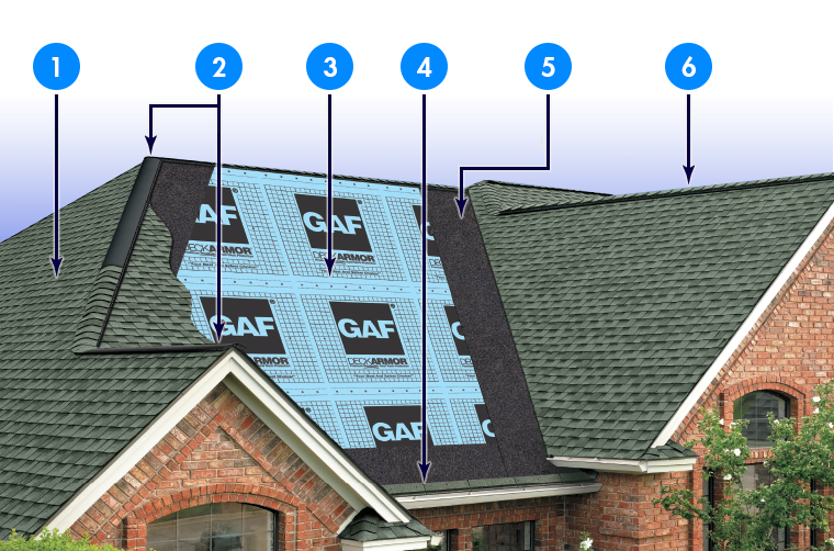 Roof Guard Images
