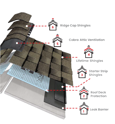 Roof GuardImages